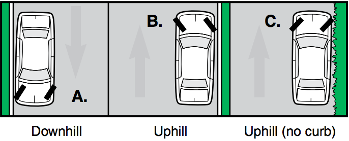 Hill Parking Safety